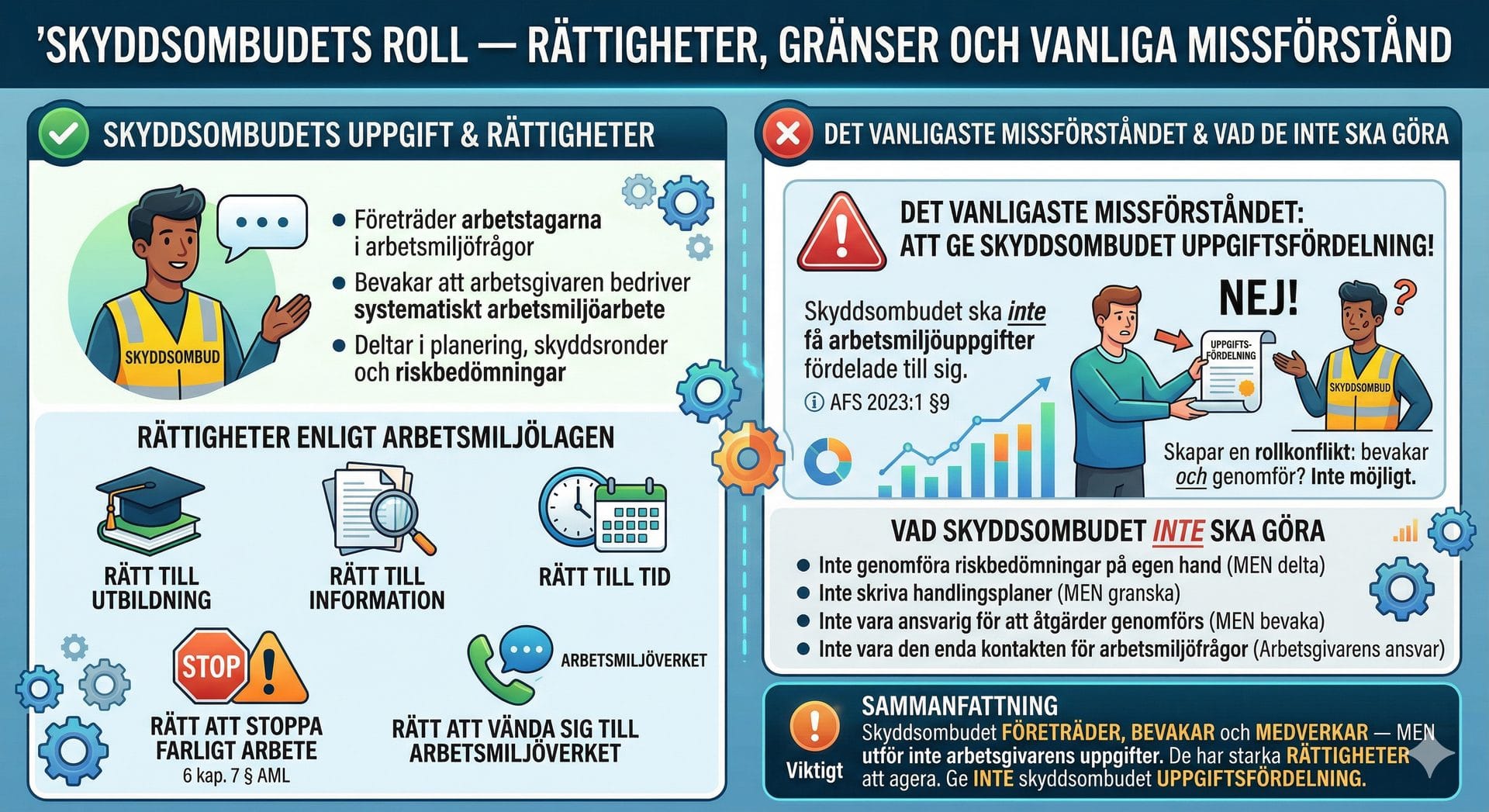 Ett skyddsombud i reflexväst samtalar med en chef på en arbetsplats om arbetsmiljöfrågor.